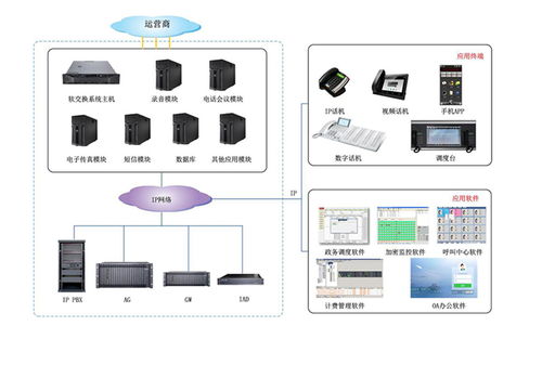 南京申甌通信與南通IPPBX 計算機網(wǎng)絡(luò)信息管理與服務(wù)品牌選擇分析