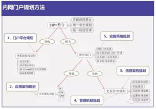 互聯(lián)網(wǎng)+智慧校園整體解決方案 計算機網(wǎng)絡(luò)信息管理與服務(wù)創(chuàng)新實踐