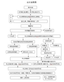 中華人民共和國計算機信息網(wǎng)絡(luò)國際聯(lián)網(wǎng)管理暫行規(guī)定與計算機網(wǎng)絡(luò)信息管理服務(wù)概述