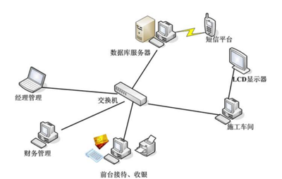 局域網(wǎng)中不同網(wǎng)段計算機的互訪機制及網(wǎng)絡(luò)管理策略