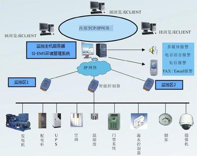 局域網(wǎng)、城域網(wǎng)與廣域網(wǎng) 計算機網(wǎng)絡(luò)信息管理與服務(wù)概述
