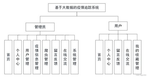 基于Spring Boot與大數據技術的疫情追蹤系統設計與實現——計算機系統服務視角